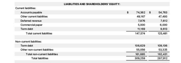 What is a Balance Sheet? – Accounting How To