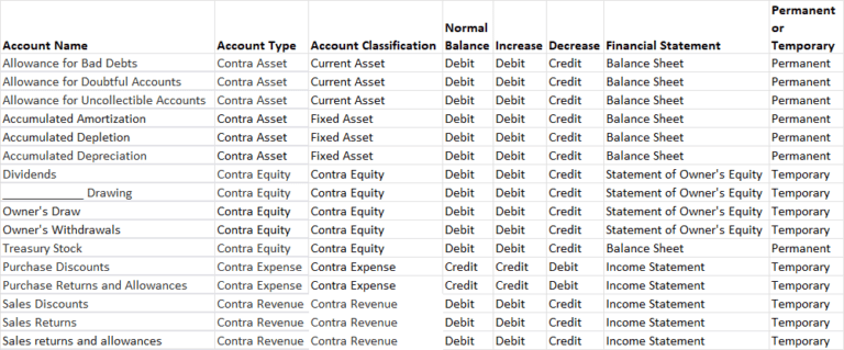 what-is-a-contra-account-accounting-how-to