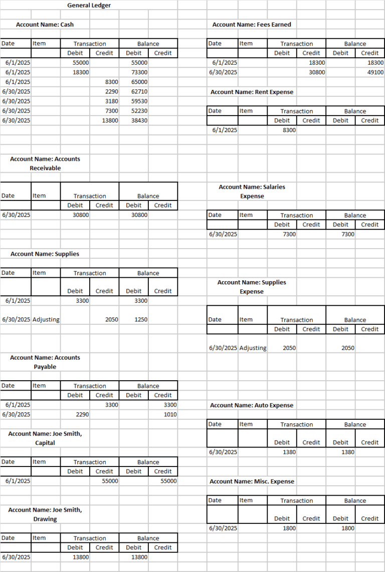 how-to-create-a-general-ledger-bizfluent