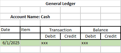 ledger t account