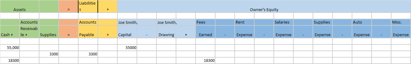 How to Analyze Accounting Transactions, Part One – Accounting How To