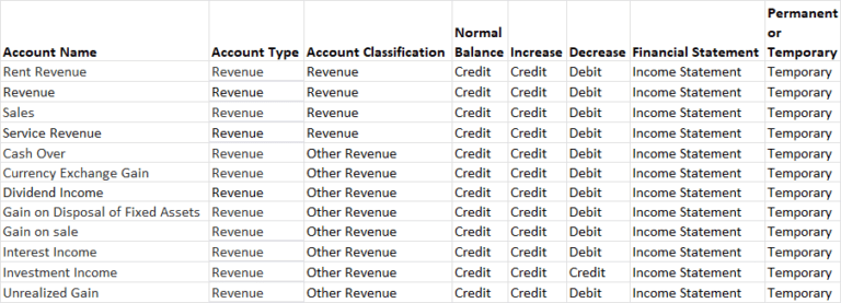 what-is-revenue-accounting-how-to