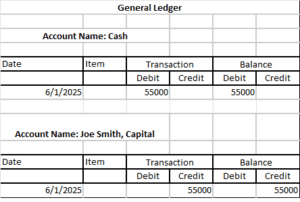 How to Post Journal Entries to the Ledger – Accounting How To