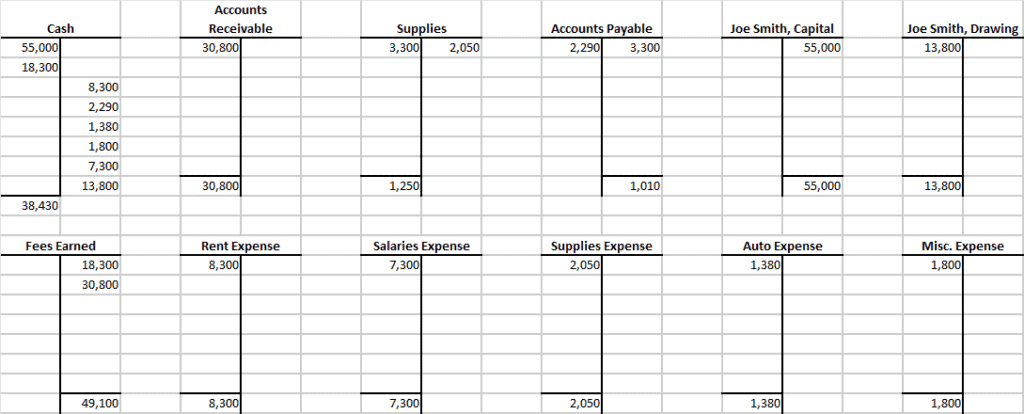 Accounting T Account Examples