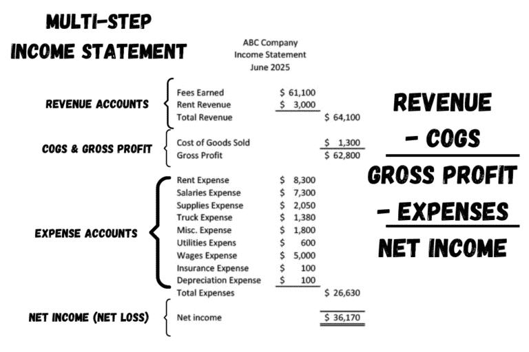 What Does Net Income Mean On A Balance Sheet