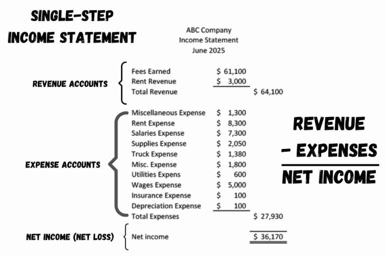 What Is The Difference Between A Single Step And A Multi Step Income Statement Accounting How To 0098