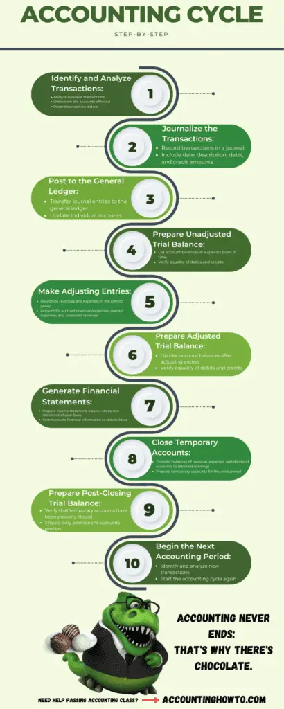 Understanding the Accounting Cycle: A Step-by-Step Guide – Accounting ...